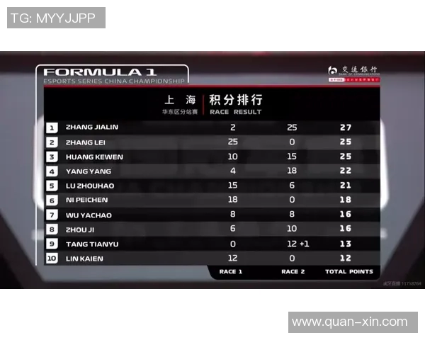 esports数据电竞比分CSGO耐力排名V5创历史新高引发行业热议与关注